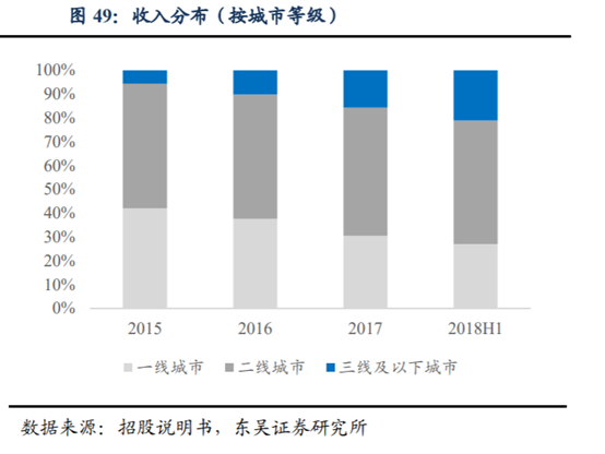 海底撈深度研究：心尖上的服務，舌尖上的成長
