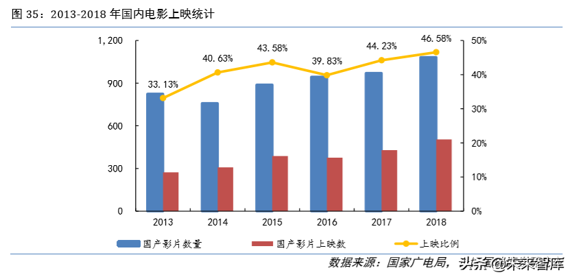 虚拟现实专题报告：5G时代VR为传媒行业注入新活力