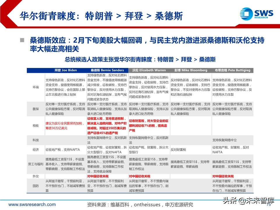 2020年春季全球資產(chǎn)配置投資策略：斗轉(zhuǎn)，星移