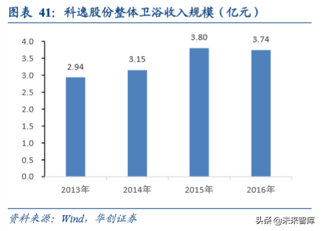 房地产行业集中采购市场深度分析报告