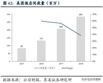 美团点评：吃喝玩乐全一条龙，构建O2O生态闭环