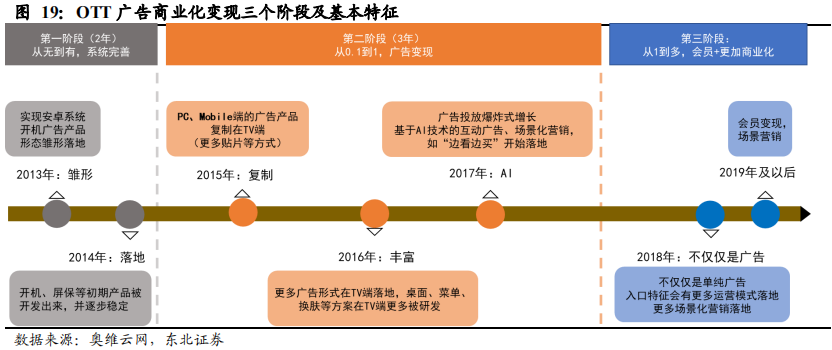 5G重构互联网传媒行业：大屏、云游戏和VRAR