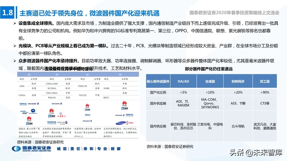 新基建专题报告：新型基建加速，产业应用共舞