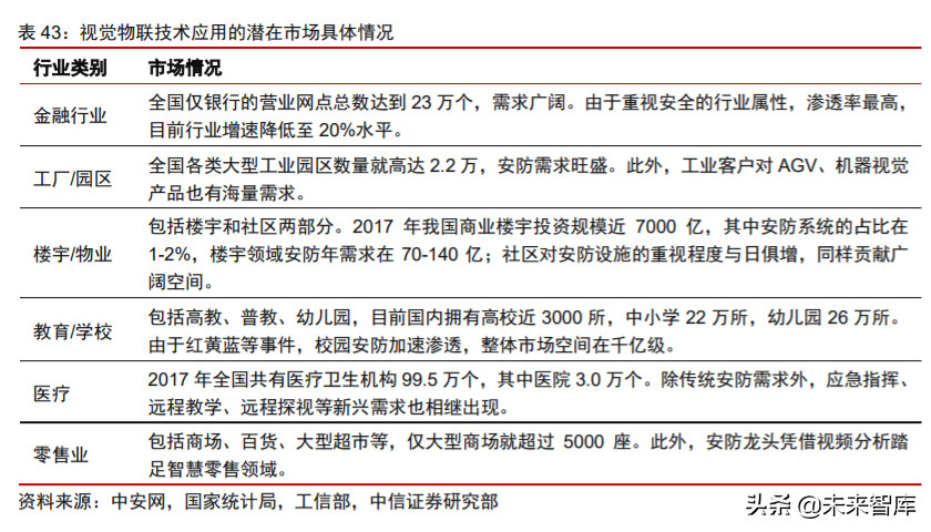 科技产业下半年投资策略：168页剖析数字化、新基建自主可控