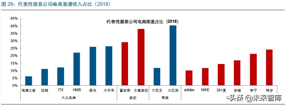 直播电商深度报告：直播电商爆发，是集体狂欢还是格局重塑