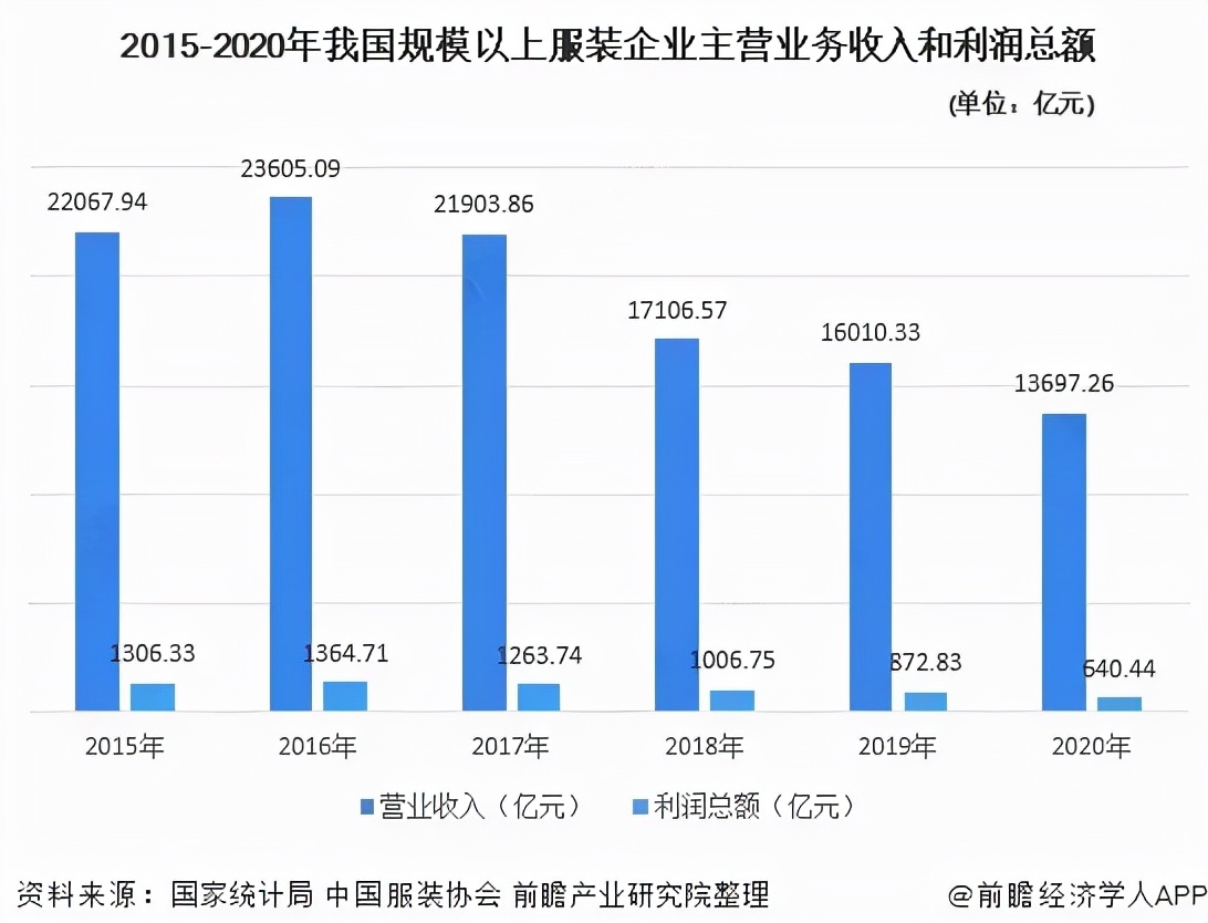 抖音引流代运营哪家快(再造200个破亿品牌！背靠抖音销量暴涨，这些商家赚疯了)  第4张