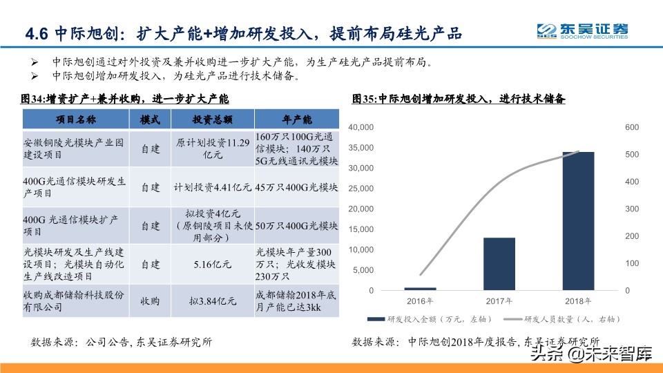 光通信行业深度报告：全球光通信十年变革之源动力