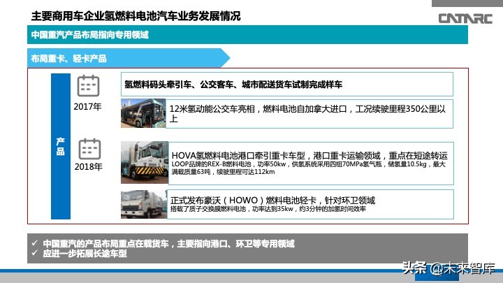 氢燃料电池汽车产业发展研究报告