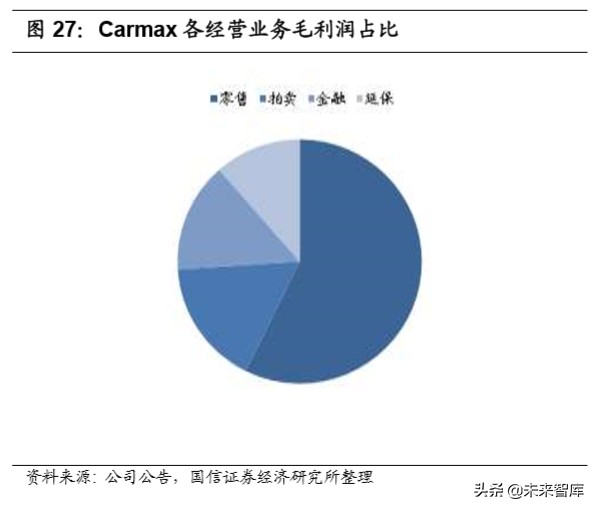 汽车后市场深度报告：逻辑、赛道与投资机会