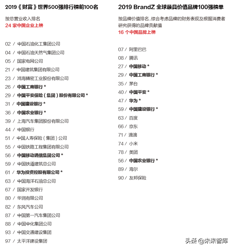 奥美：让全球化的中国品牌更有意义