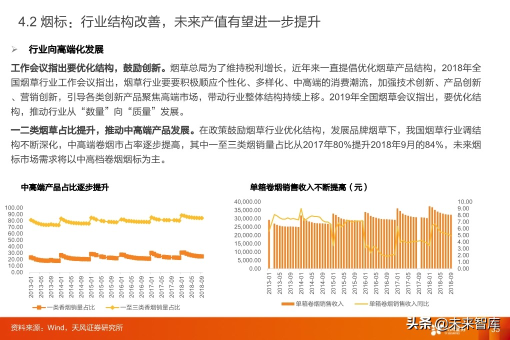 輕工制造行業研究：家居、煙草、包裝、造紙