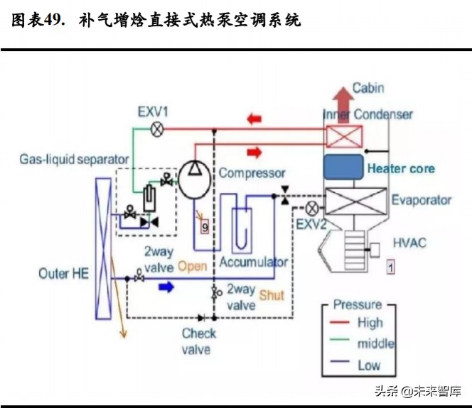 新能源汽车热管理深度报告：单车配套价值翻番，复合增速超25%