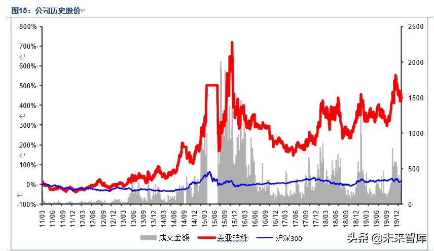 电子取证行业龙头美亚柏科深度解析：大数据智能化专家