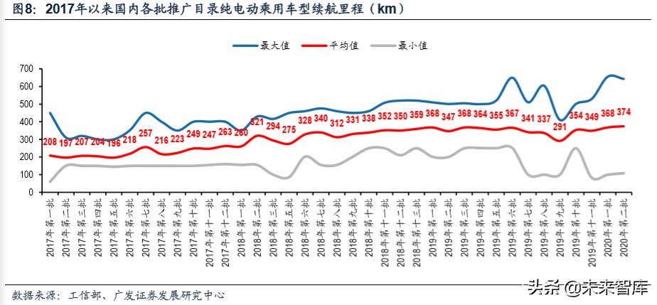 新能源汽车专题报告：新能源汽车降本增效深度研究
