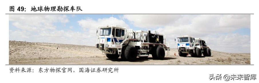 油服行业深度报告：油气开发热火朝天，油价波动不改景气