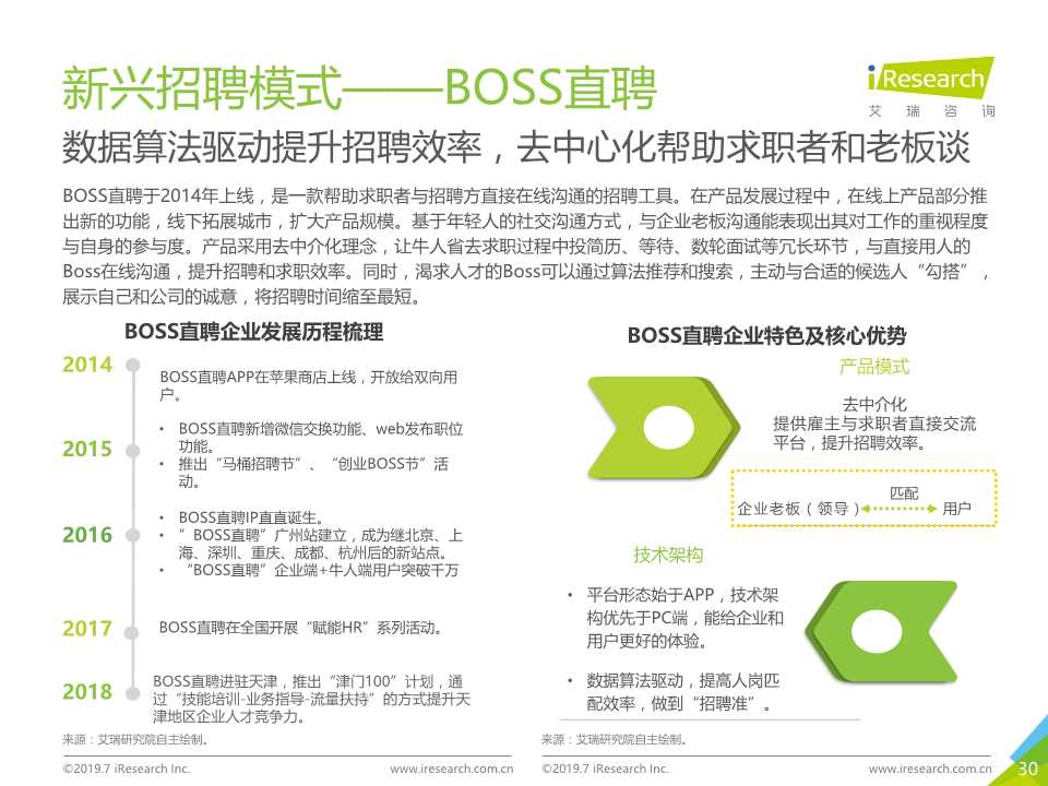 中国互联网招聘行业发展报告（2019年）