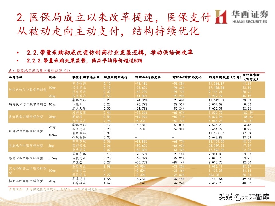 2020年医药行业投资策略：布局黄金赛道稀缺标的（109页）
