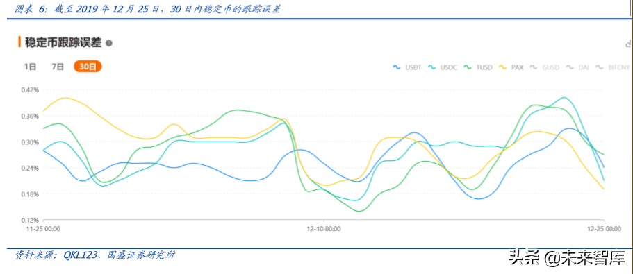 区块链专题报告：法定数字货币大象起舞，行业变局将至