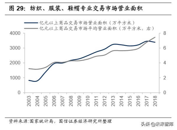 纺织服装产业链梳理专题报告：沙里淘金，聚焦运动黄金赛道