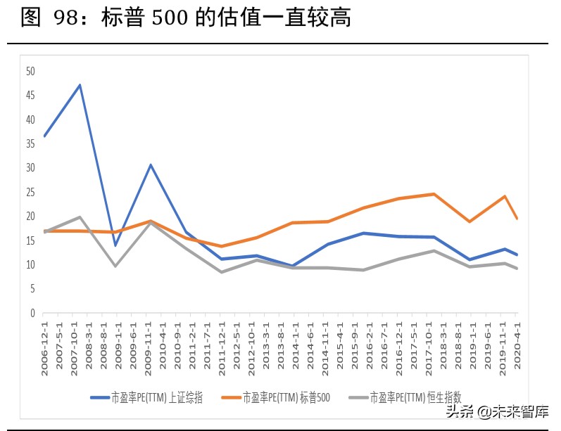 2020年下半年宏觀分析及大類資產配置報告