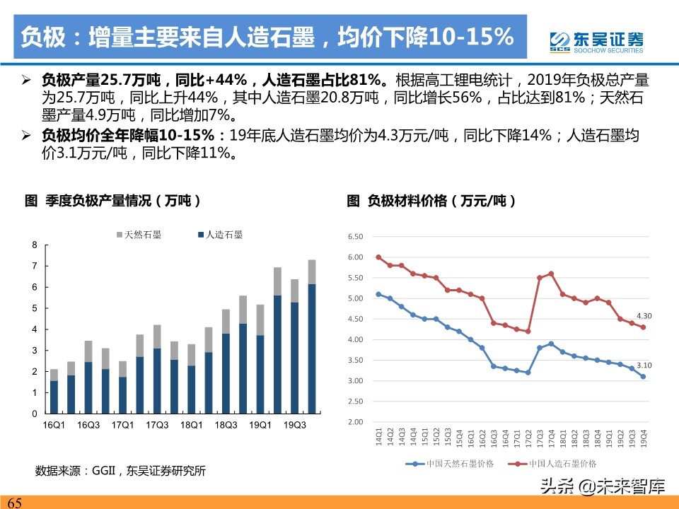 新能源汽车行业19年总结及20年预测：国内寒往春来，海外初露峥嵘