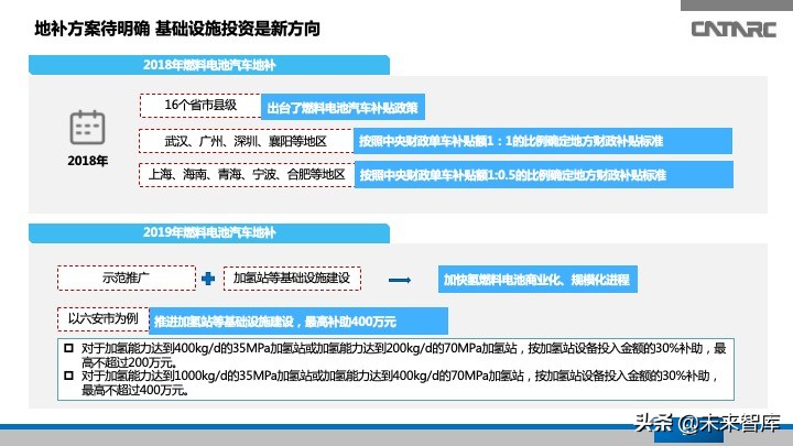 氢燃料电池汽车产业发展研究报告