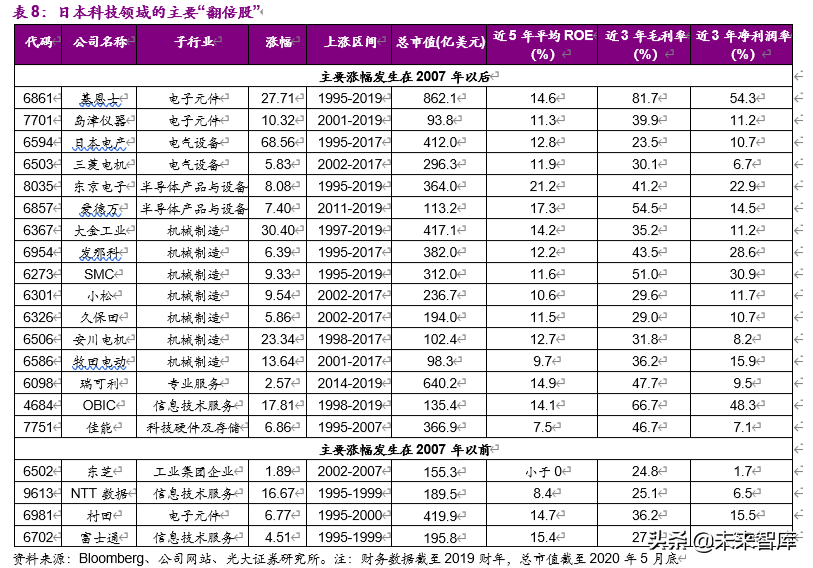 老龄化加速下的投资机会分析：基于日本翻倍股的研究