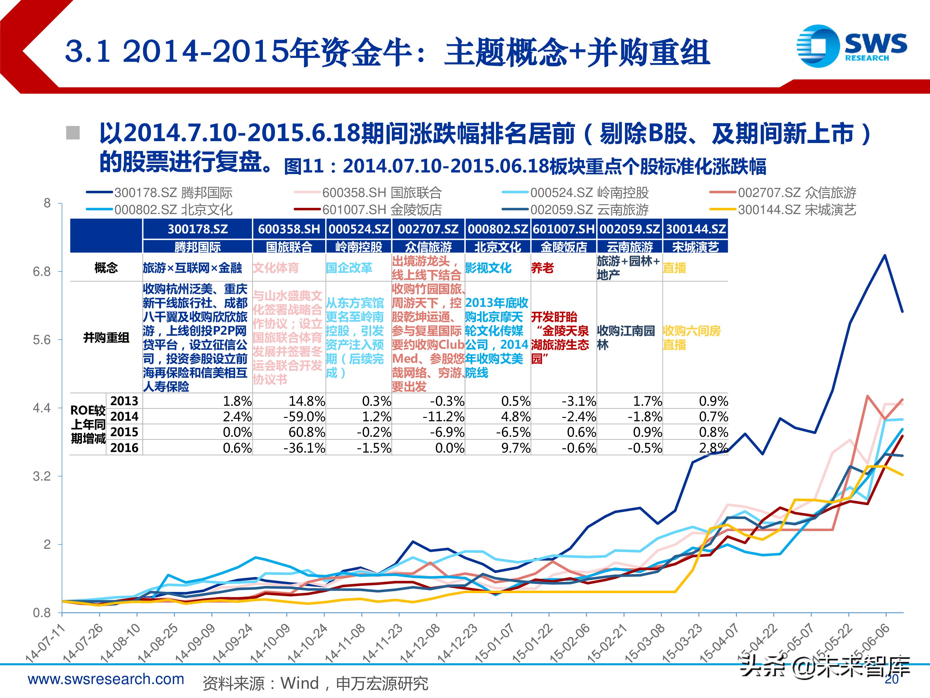 旅游休闲服务行业研究：2000-2018年行业全景复盘（35页ppt）