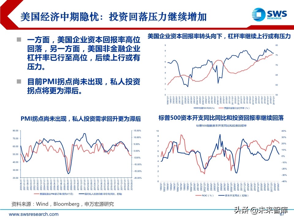 2020年春季全球資產(chǎn)配置投資策略：斗轉(zhuǎn)，星移