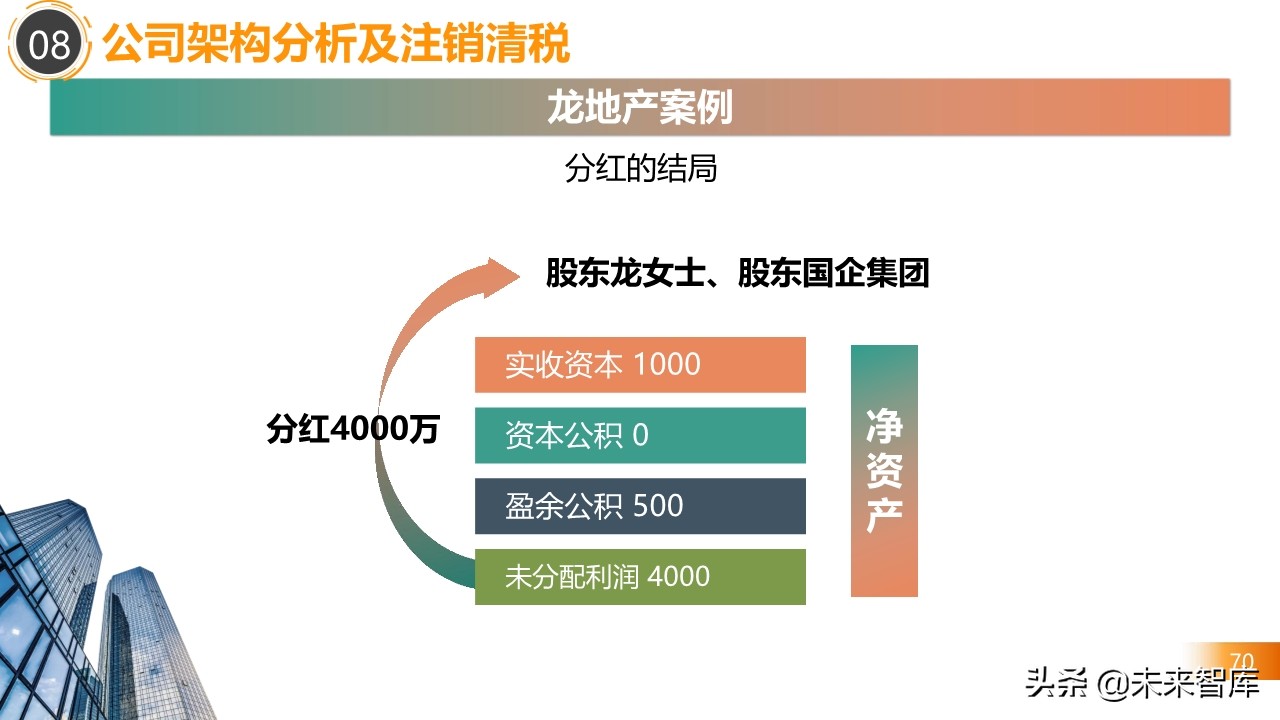 2020房地产不同阶段税务处理关键点解析