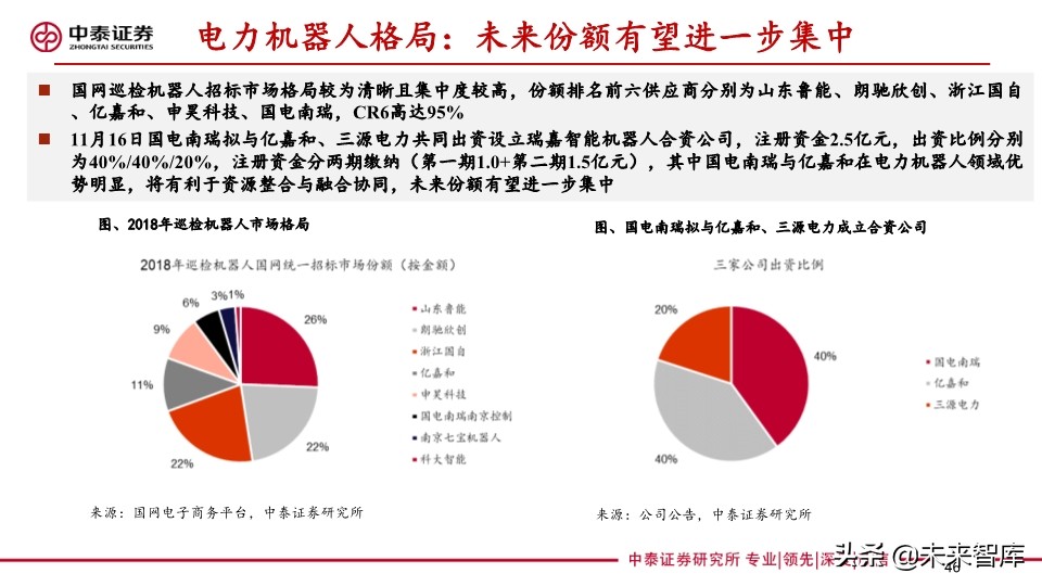 电力设备及泛在电力物联网行业研究2020