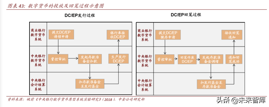 区块链与数字货币深度解析：科技如何重塑金融（103页）上篇