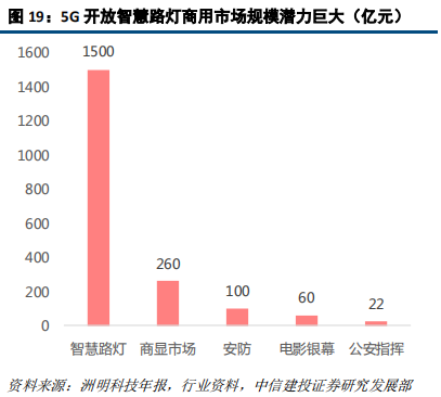 LED前瞻分析：高密度LED产业链不断成熟，带动行业发展新机遇