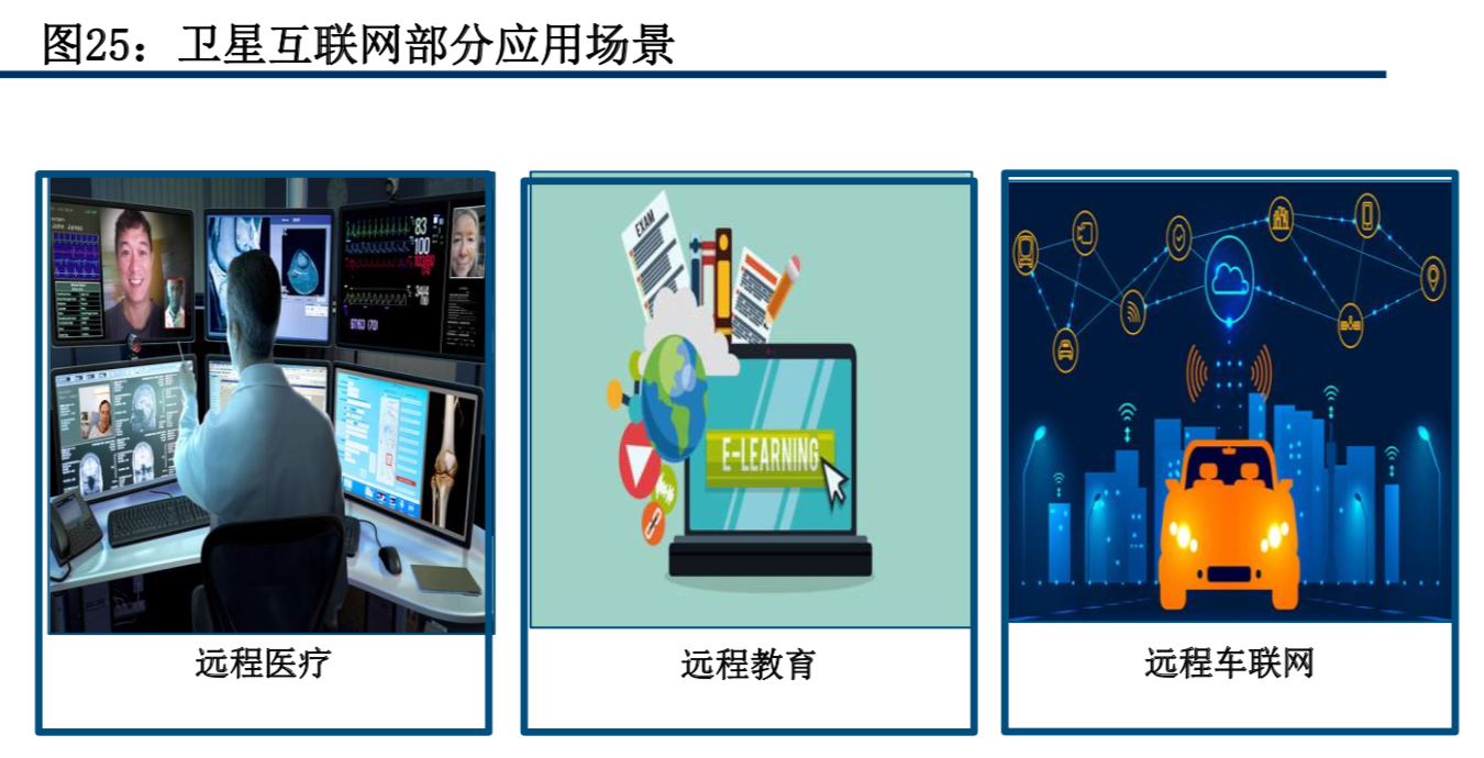 卫星及卫星通讯、导航、遥感技术与行业深度研究（92页PPT）