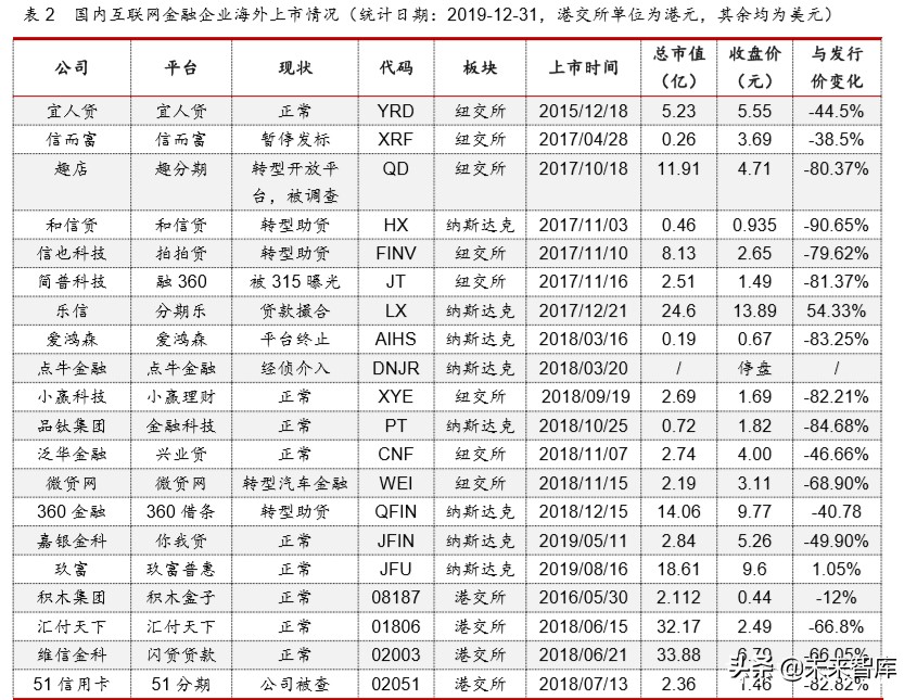 互联网金融年度报告：发展回顾、商业模式及未来展望