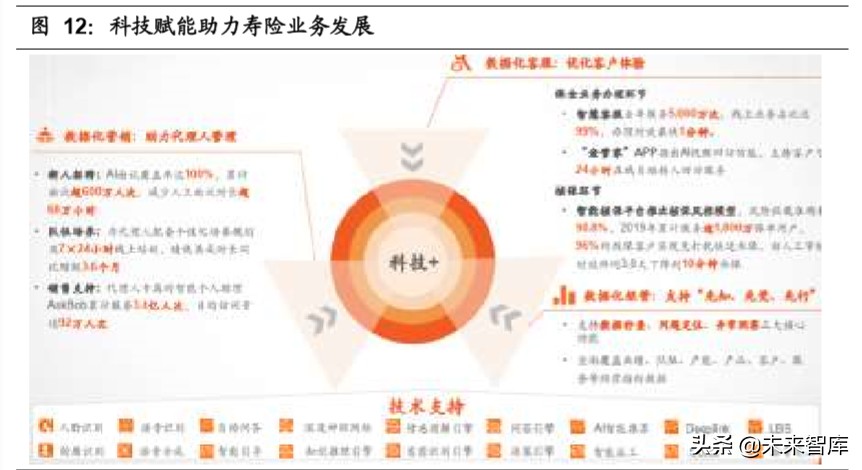 中国平安深度解析：“金融+科技”引领者