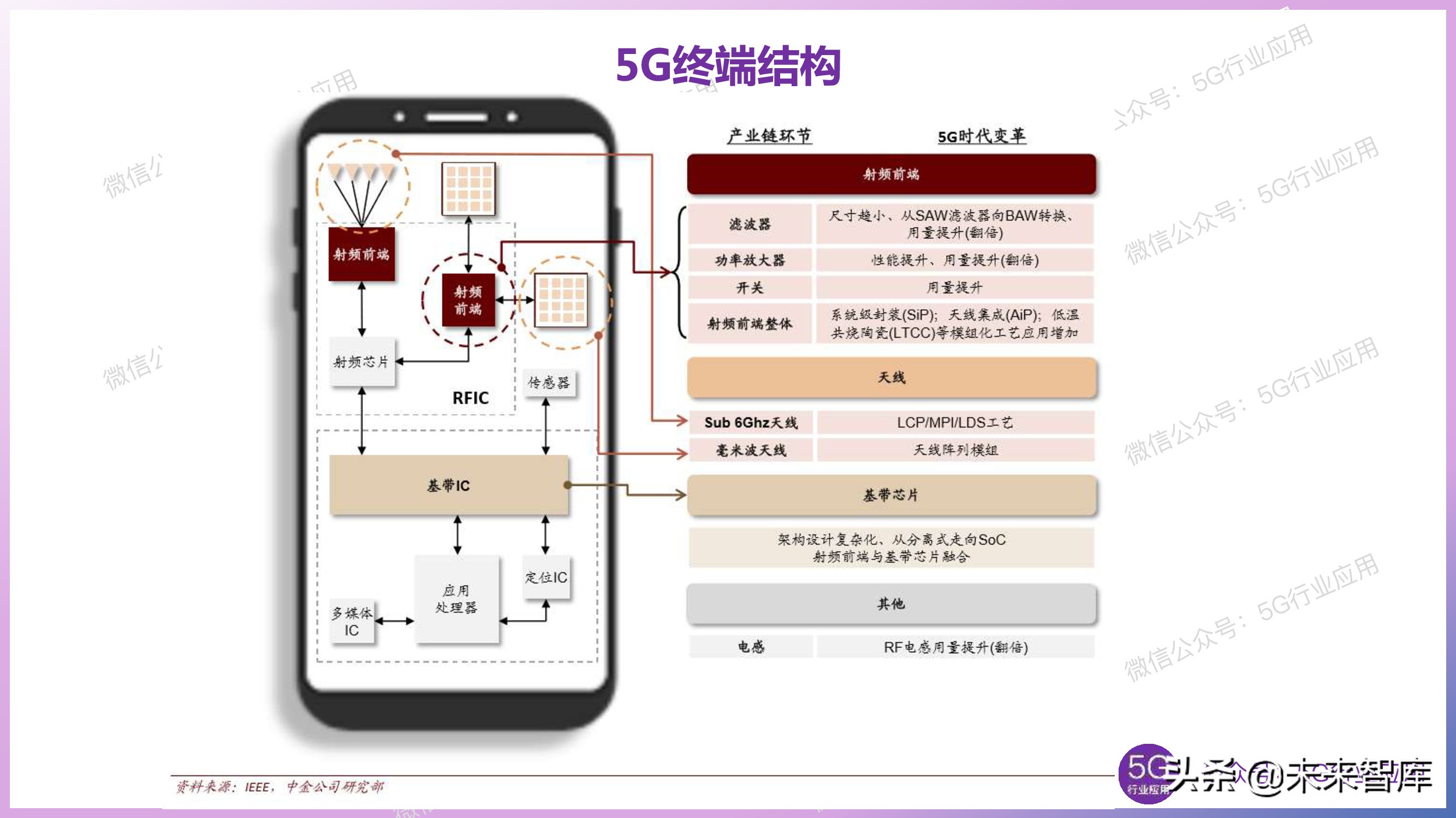 5G产业发展最新进展深度解析（144页PPT）