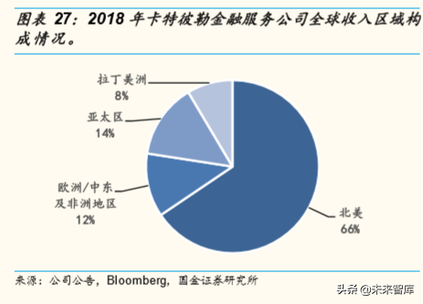 全球工程机械巨头金融服务模式深度研究