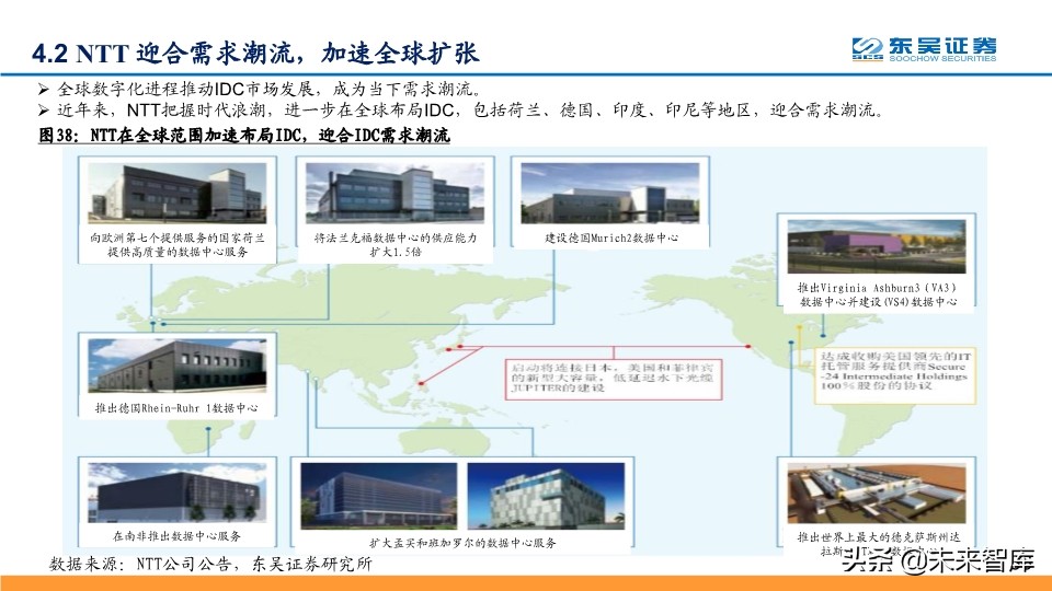 IDC行业深度报告：探寻龙头的共性，寻找潜力股