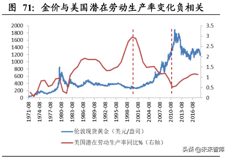 有色金属二季度投资策略：关注黄金及半导体靶材国产替代