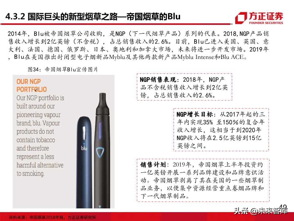 电子烟全球主要市场发展状况大盘点