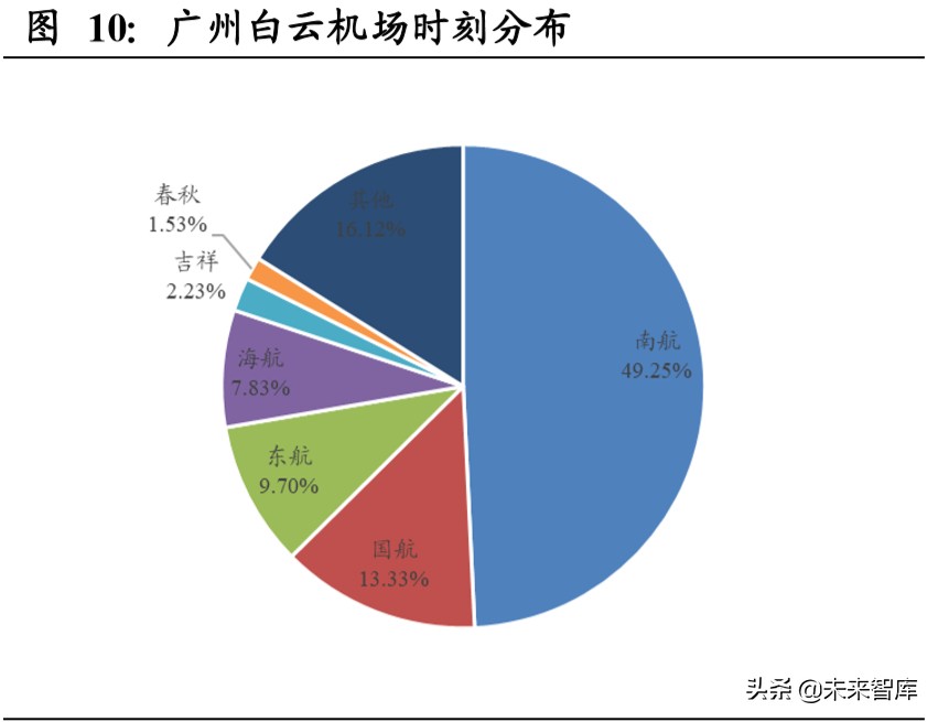 南方航空深度解析：规模亚洲第一，经营波动弹性领先