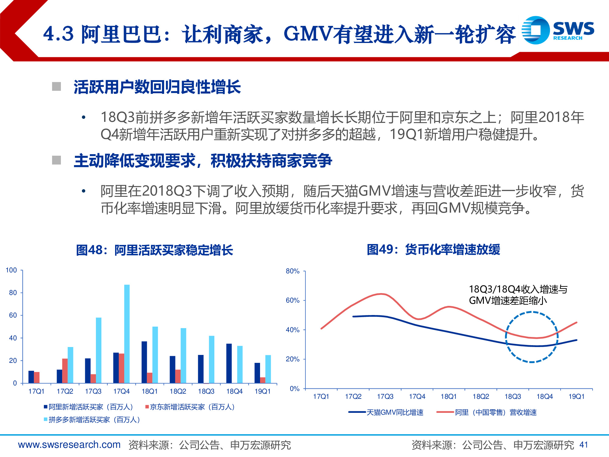 2019年电商行业发展趋势专题报告：回归本源，发力下沉.pdf