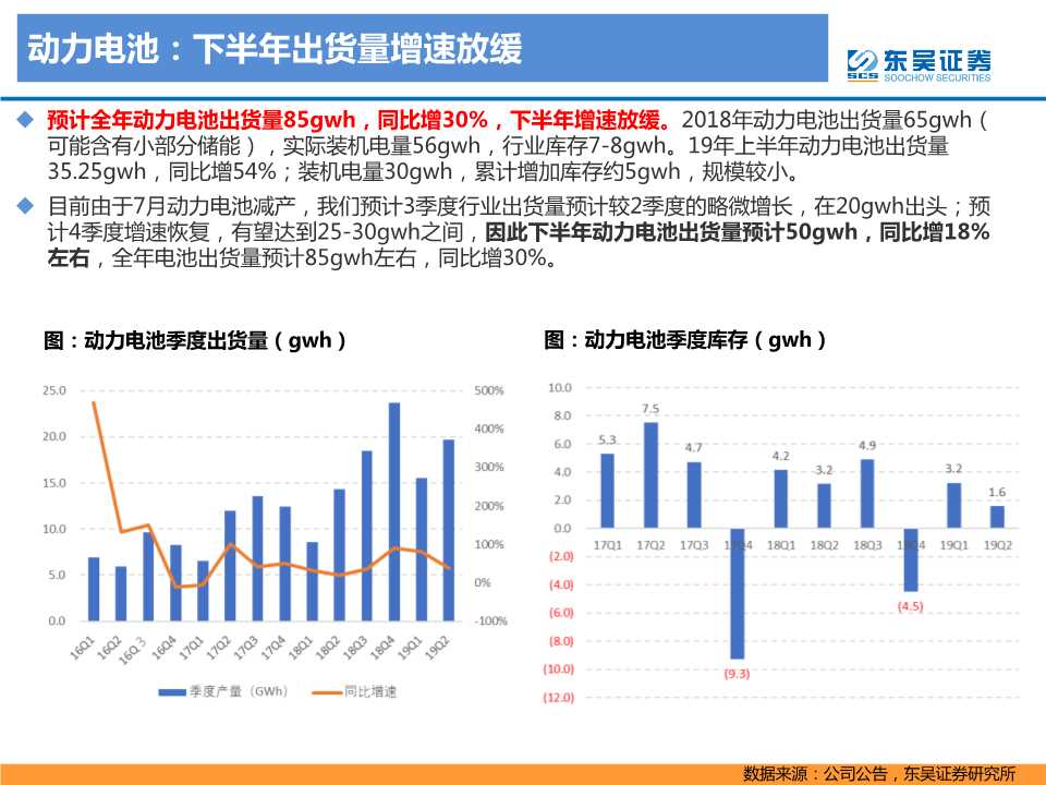 电动车专题报告：2020年是政策和销量大年