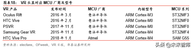 VRAR行业研究报告：5G应用大幕拉开，VRAR渐行渐近