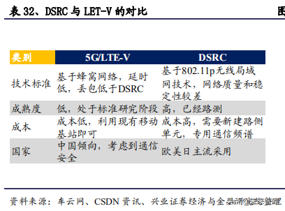 2020年汽车行业全面回顾与展望及投资机会分析