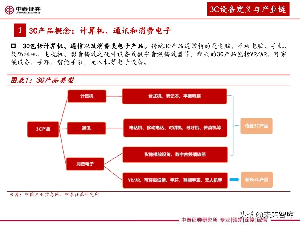3C设备行业深度报告：智能化升级助推，3C设备复苏可期