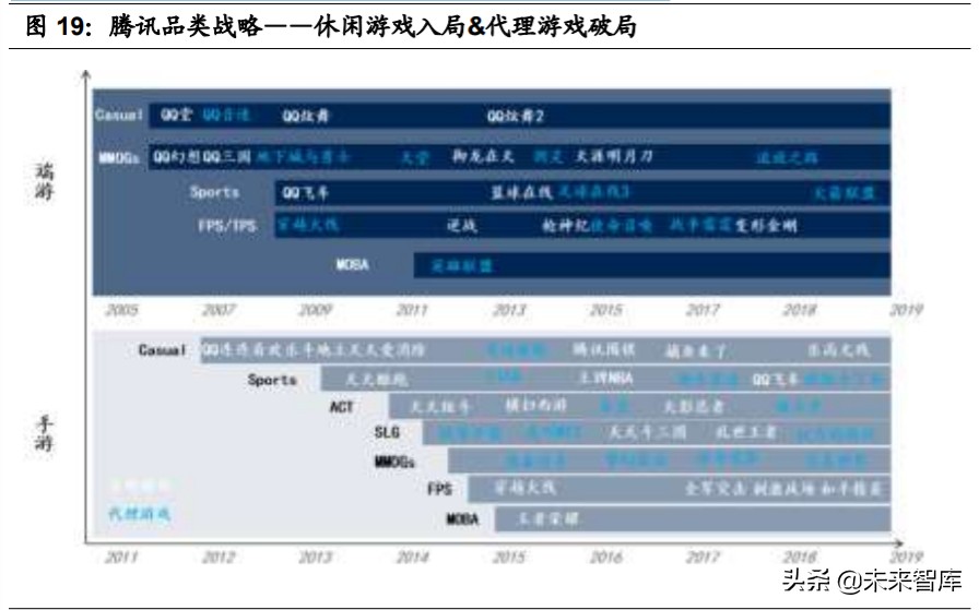 游戏产业深度报告：字节跳动强势入局，游戏行业新动能