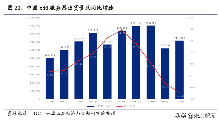 信息安全创新专题：重点关注金融科技、云计算、医疗信息化