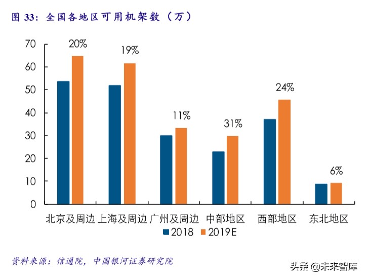 新基建专题报告：未来发展方向及重点产业分析